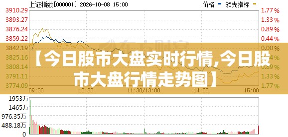 【今日股市大盘实时行情,今日股市大盘行情走势图】 【今日股市大盘实时行情,今日股市大盘行情走势图】