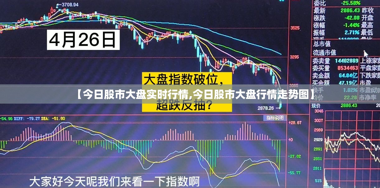 【今日股市大盘实时行情,今日股市大盘行情走势图】 【今日股市大盘实时行情,今日股市大盘行情走势图】