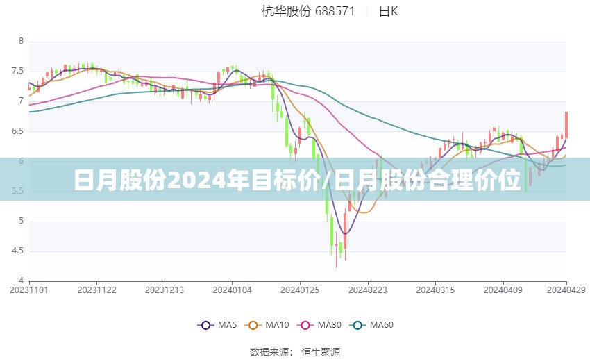 日月股份2024年目标价/日月股份合理价位 日月股份2024年目标价/日月股份合理价位