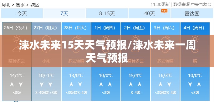涞水未来15天天气预报/涞水未来一周天气预报 涞水未来15天天气预报/涞水未来一周天气预报