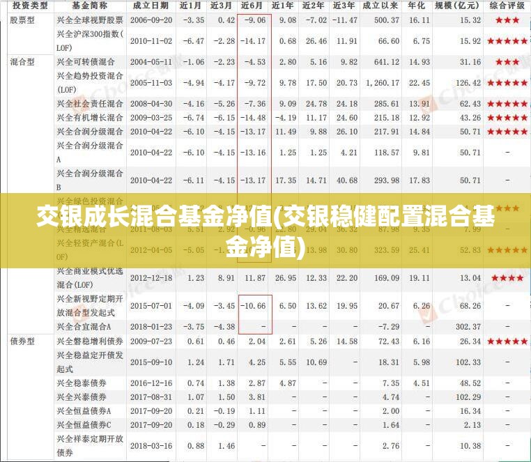 交银成长混合基金净值(交银稳健配置混合基金净值) 交银成长混合基金净值(交银稳健配置混合基金净值)