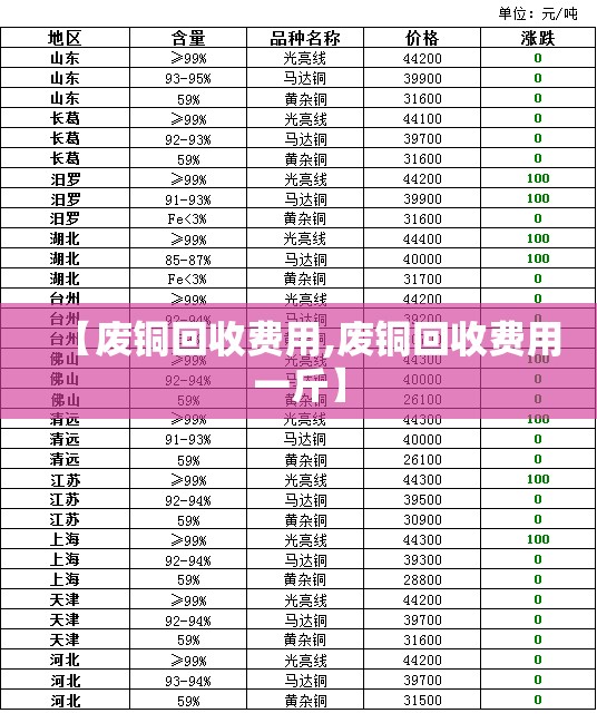 【废铜回收费用,废铜回收费用一斤】 【废铜回收费用,废铜回收费用一斤】