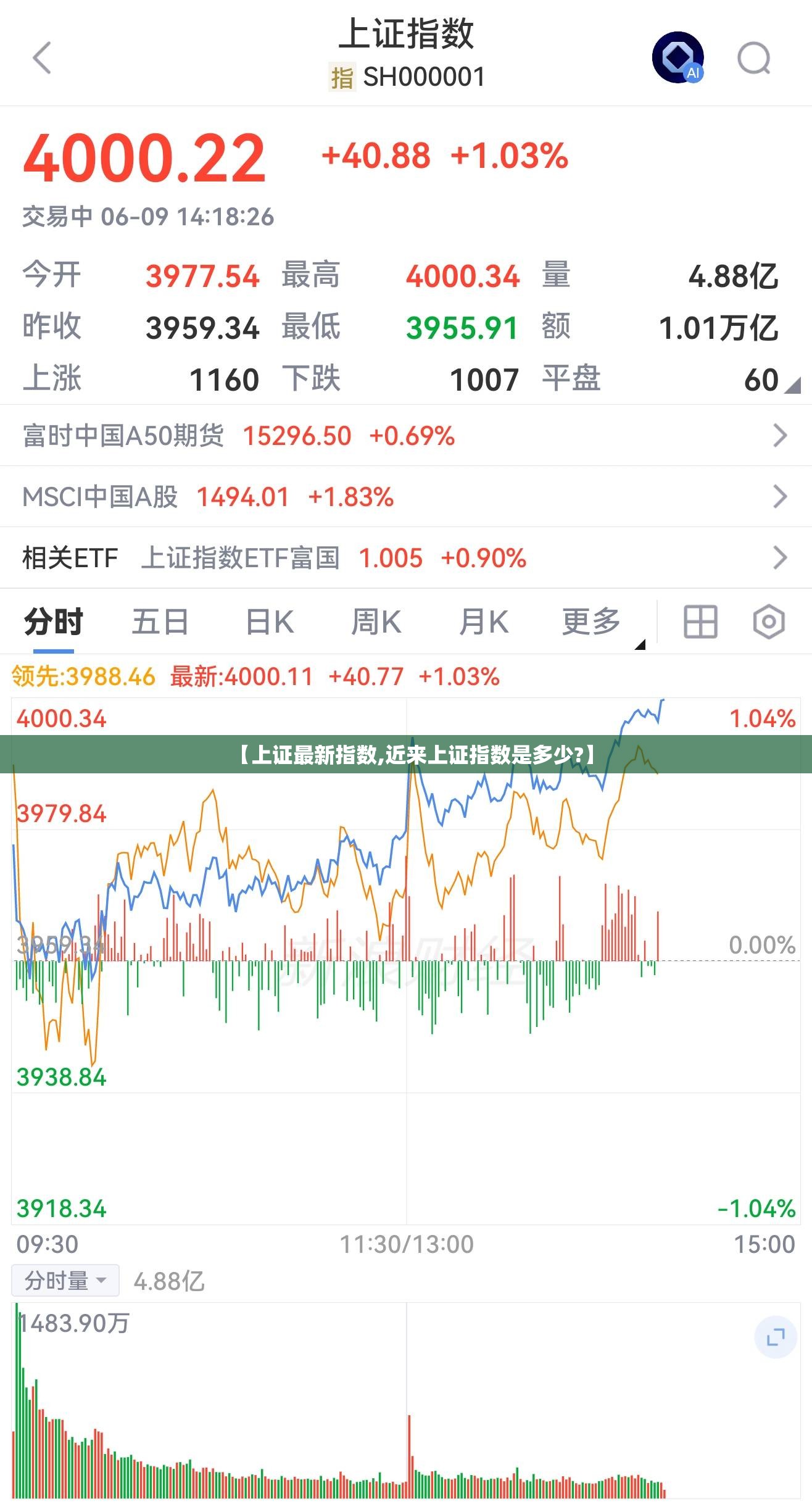 【上证最新指数,近来上证指数是多少?】