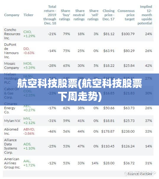航空科技股票(航空科技股票下周走势)