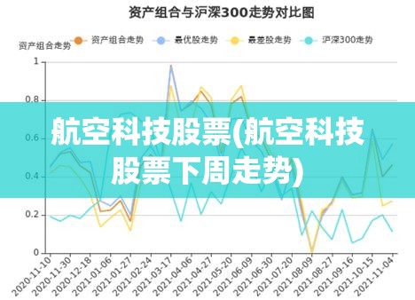 航空科技股票(航空科技股票下周走势)