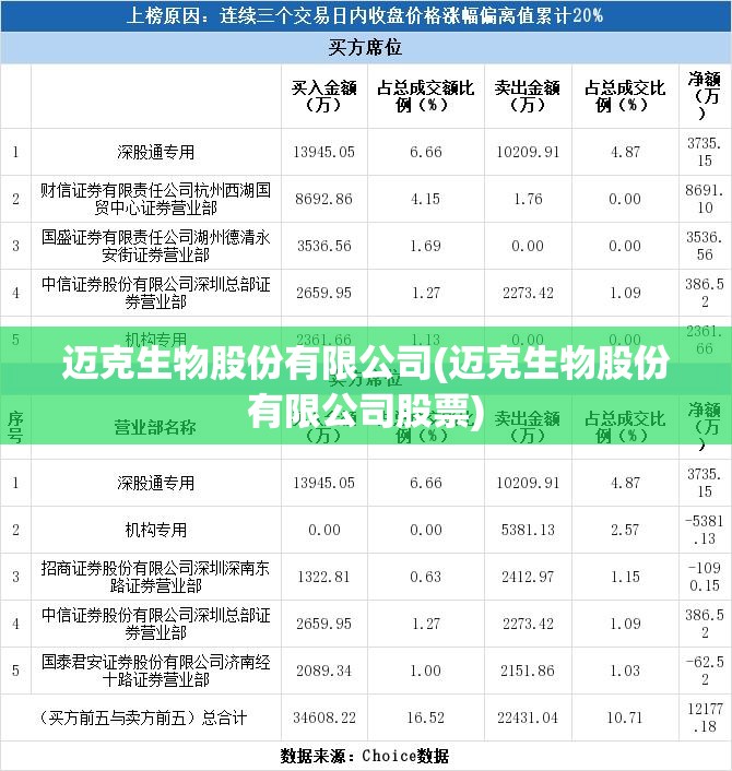 迈克生物股份有限公司(迈克生物股份有限公司股票) 迈克生物股份有限公司(迈克生物股份有限公司股票)
