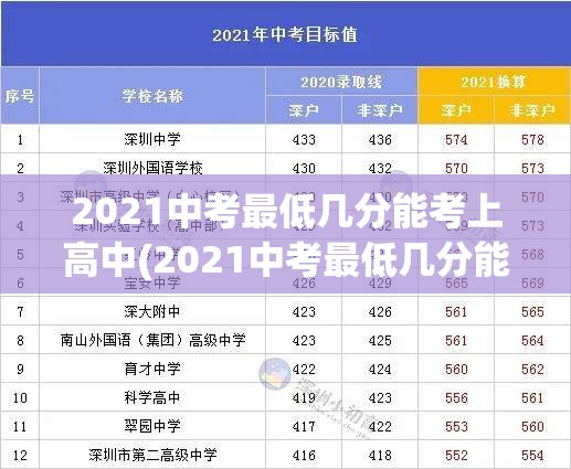 2021中考最低几分能考上高中(2021中考最低几分能考上高中江西余干)