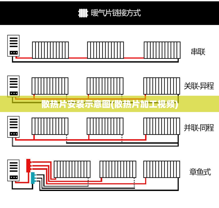 散热片安装示意图(散热片加工视频) 散热片安装示意图(散热片加工视频)