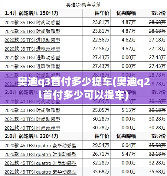奥迪q3首付多少提车(奥迪q2l首付多少可以提车) 奥迪q3首付多少提车(奥迪q2l首付多少可以提车)