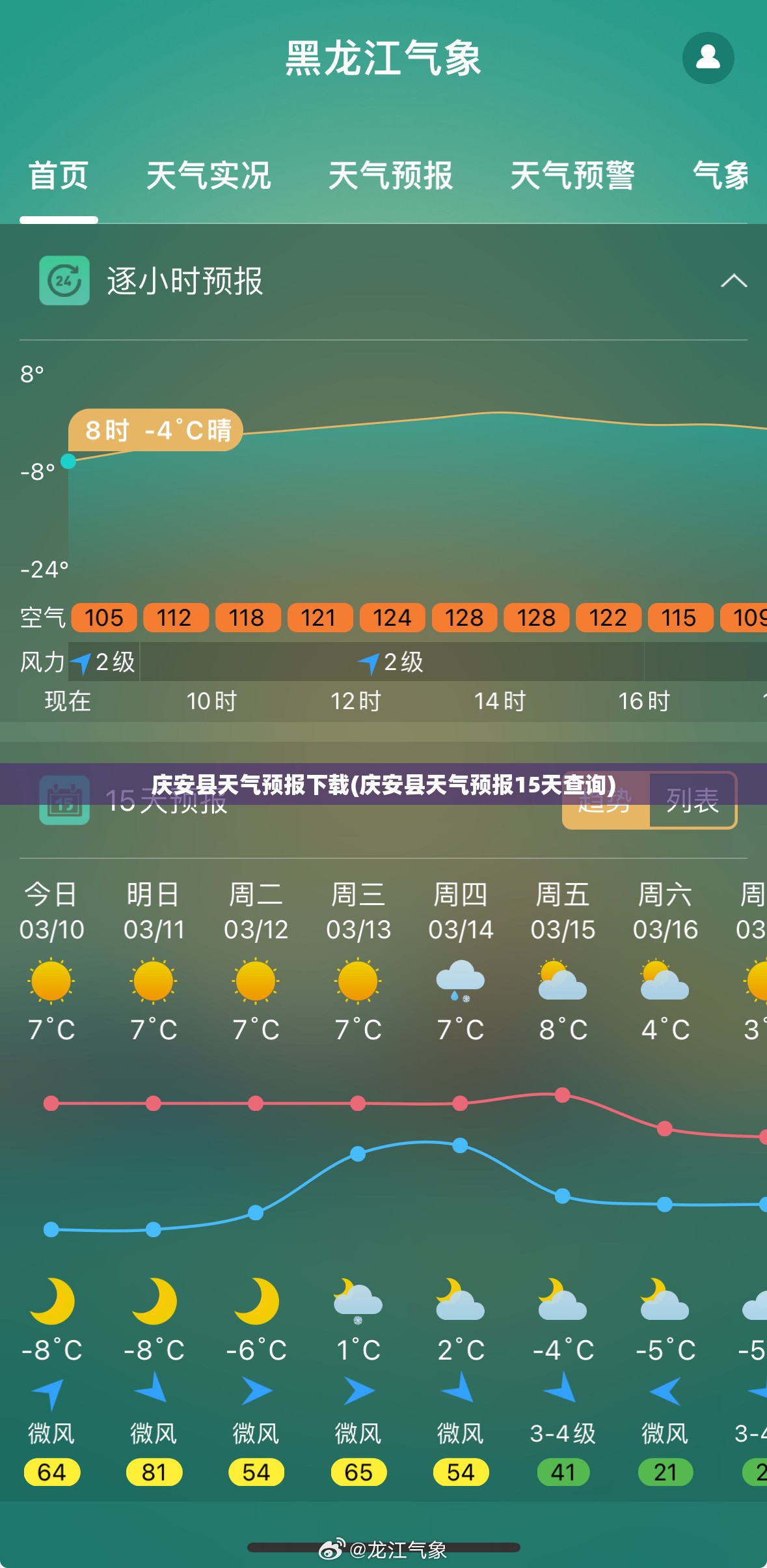 庆安县天气预报下载(庆安县天气预报15天查询) 庆安县天气预报下载(庆安县天气预报15天查询)