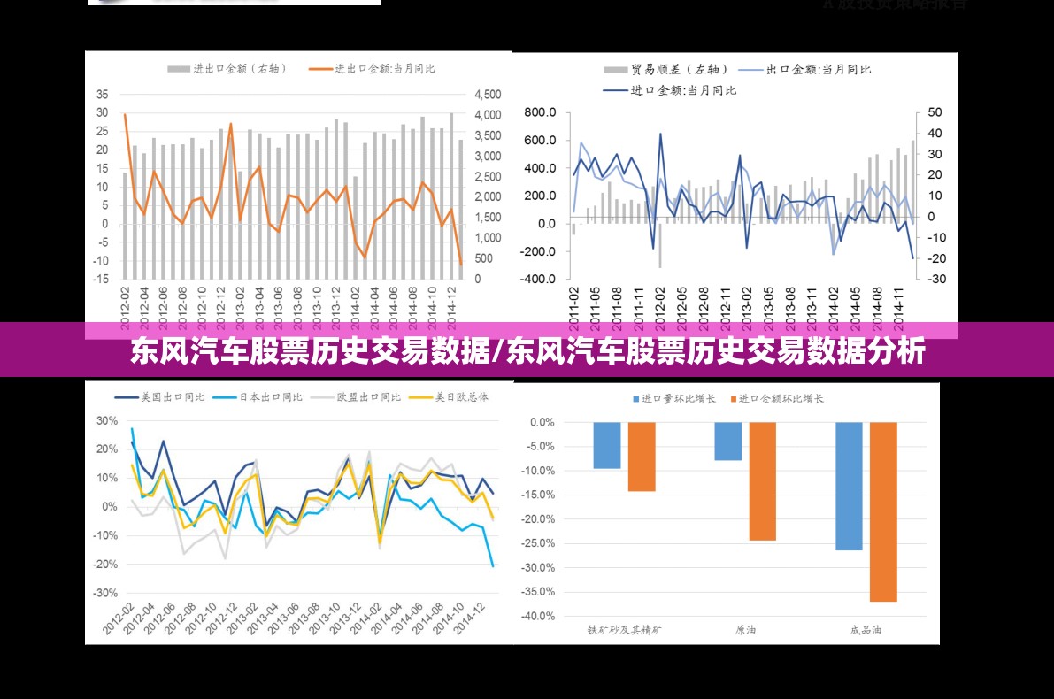 东风汽车股票历史交易数据/东风汽车股票历史交易数据分析