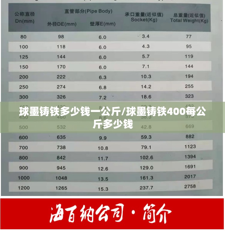 球墨铸铁多少钱一公斤/球墨铸铁400每公斤多少钱 球墨铸铁多少钱一公斤/球墨铸铁400每公斤多少钱