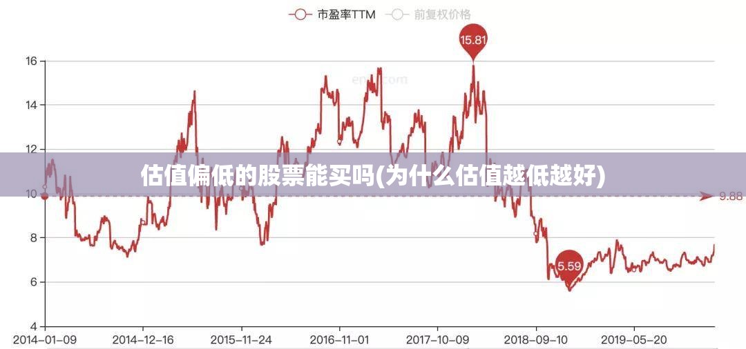 估值偏低的股票能买吗(为什么估值越低越好)