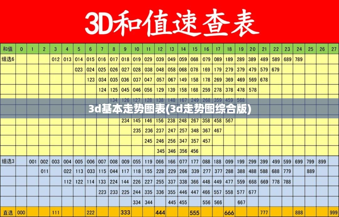 3d基本走势图表(3d走势图综合版)