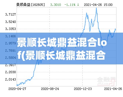 景顺长城鼎益混合lof(景顺长城鼎益混合LOFA和C类哪个划算)