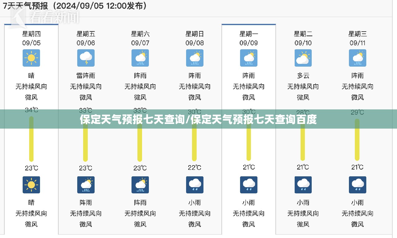 保定天气预报七天查询/保定天气预报七天查询百度 保定天气预报七天查询/保定天气预报七天查询百度