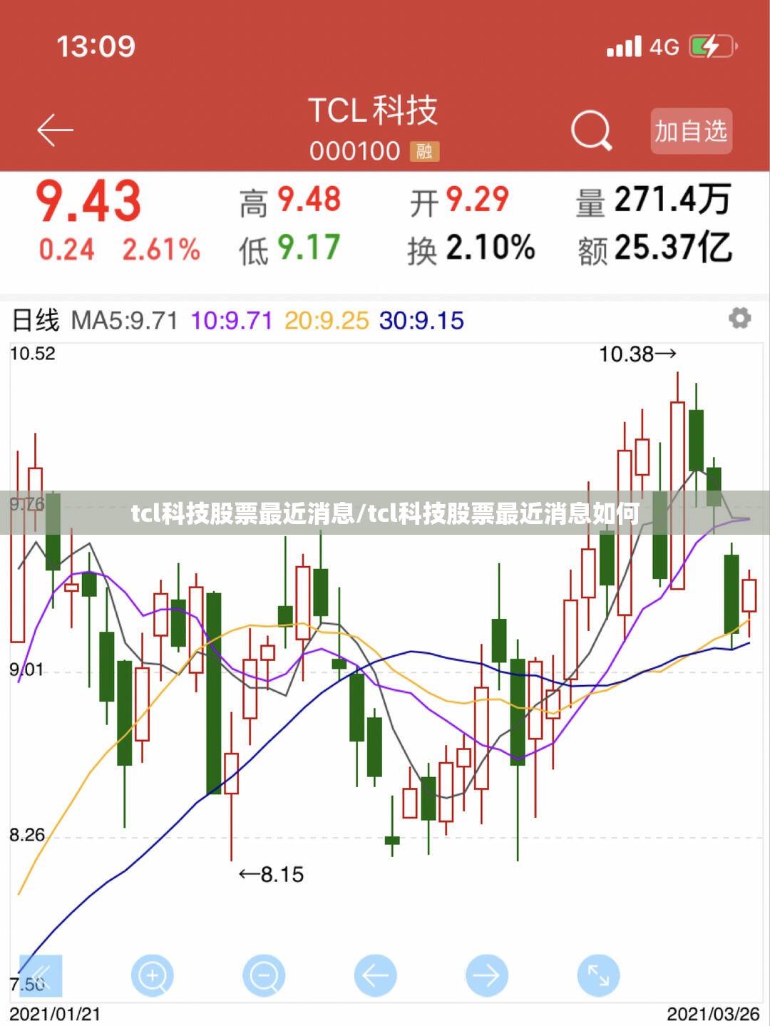 tcl科技股票最近消息/tcl科技股票最近消息如何 tcl科技股票最近消息/tcl科技股票最近消息如何