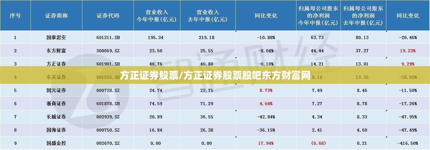 方正证券股票/方正证券股票股吧东方财富网