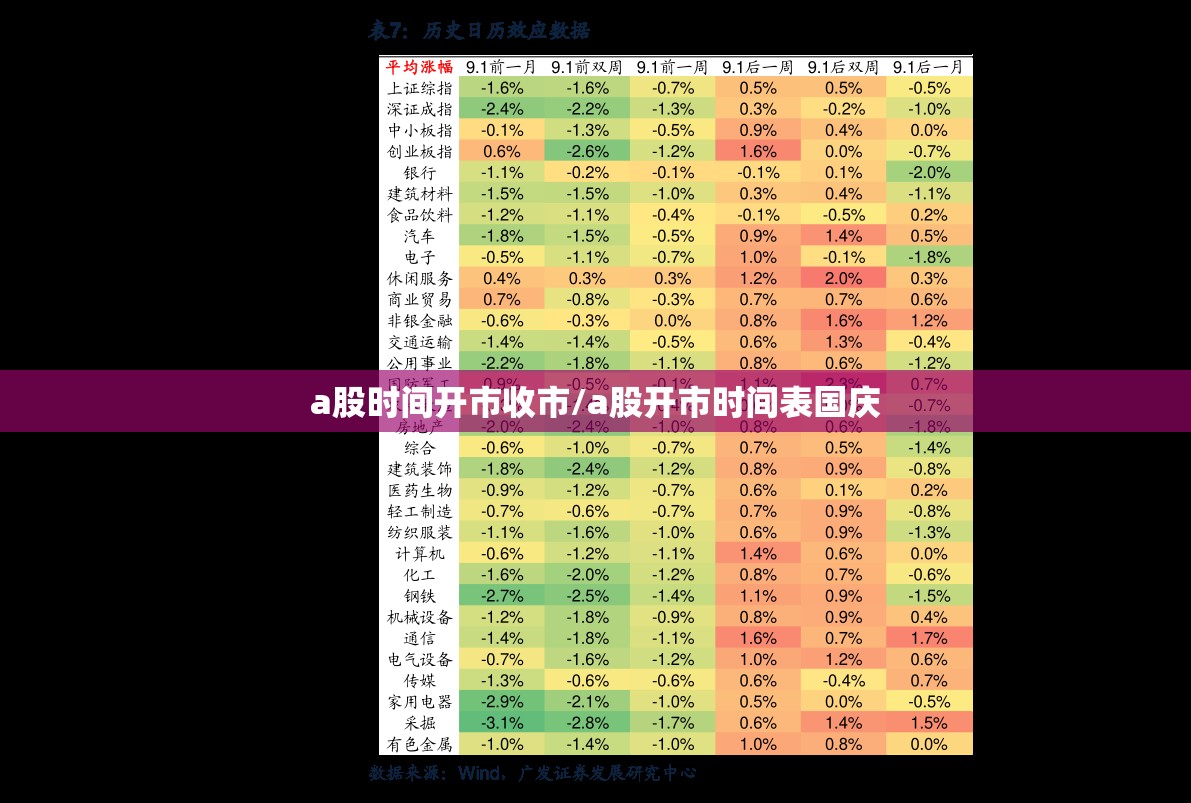 a股时间开市收市/a股开市时间表国庆 a股时间开市收市/a股开市时间表国庆