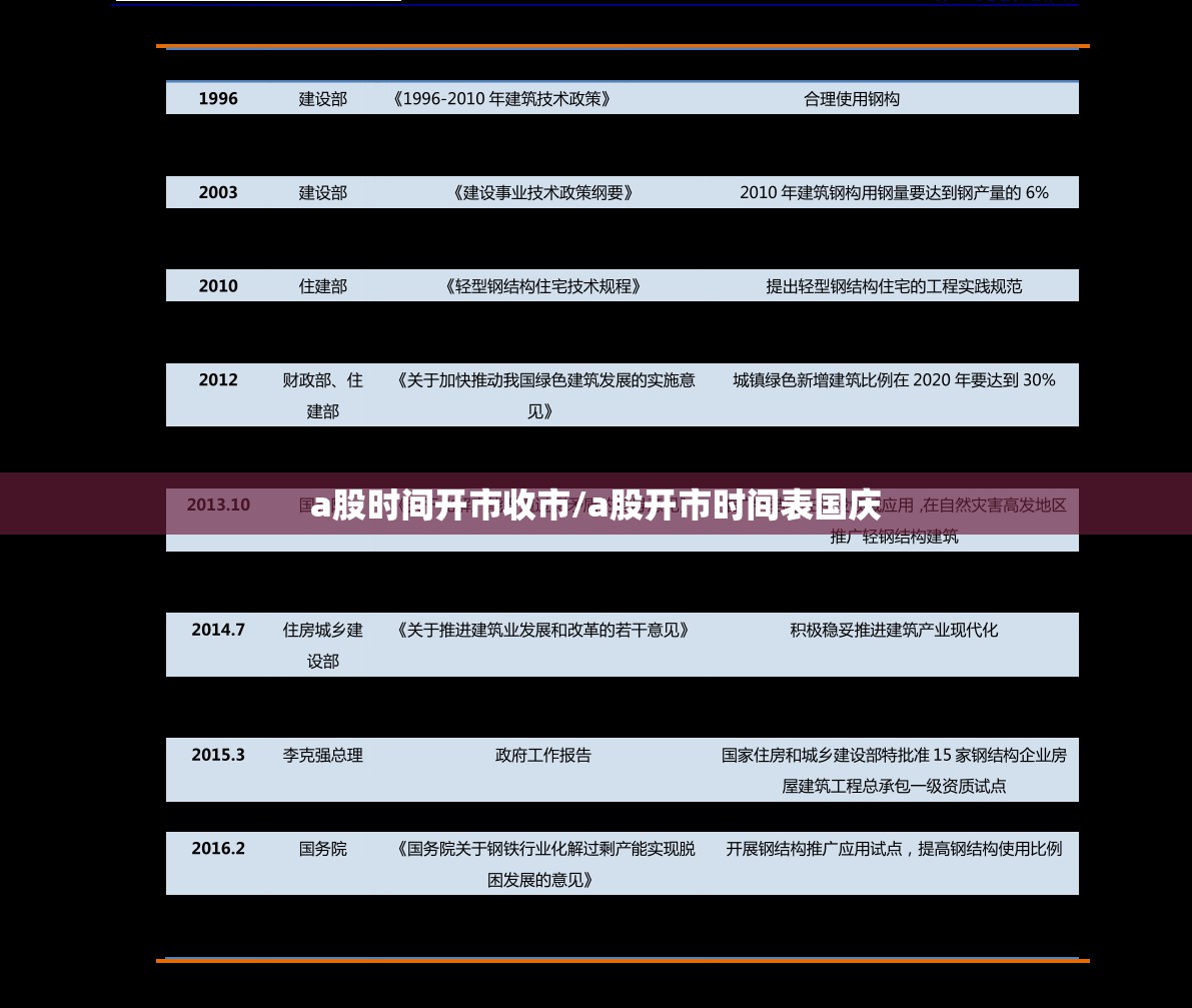a股时间开市收市/a股开市时间表国庆 a股时间开市收市/a股开市时间表国庆