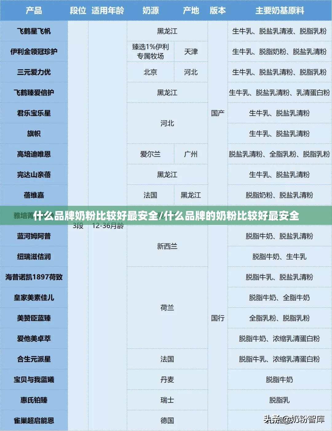 什么品牌奶粉比较好最安全/什么品牌的奶粉比较好最安全 什么品牌奶粉比较好最安全/什么品牌的奶粉比较好最安全