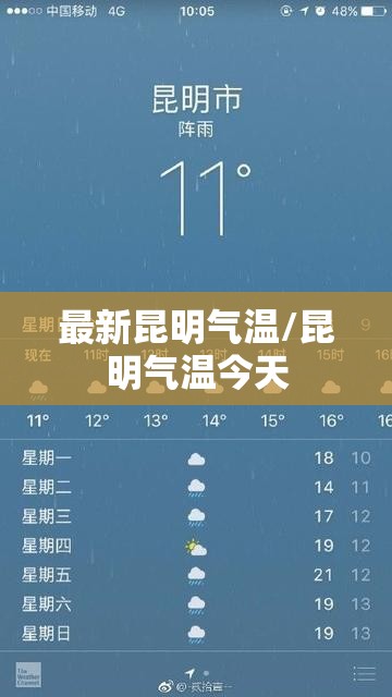 最新昆明气温/昆明气温今天 最新昆明气温/昆明气温今天