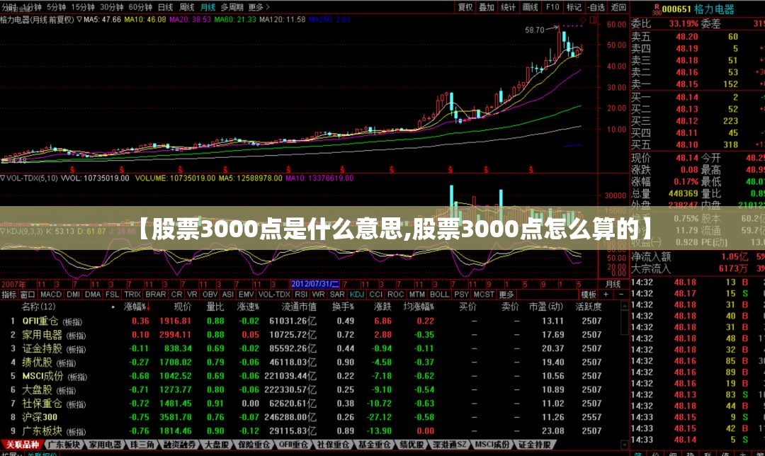 【股票3000点是什么意思,股票3000点怎么算的】 【股票3000点是什么意思,股票3000点怎么算的】