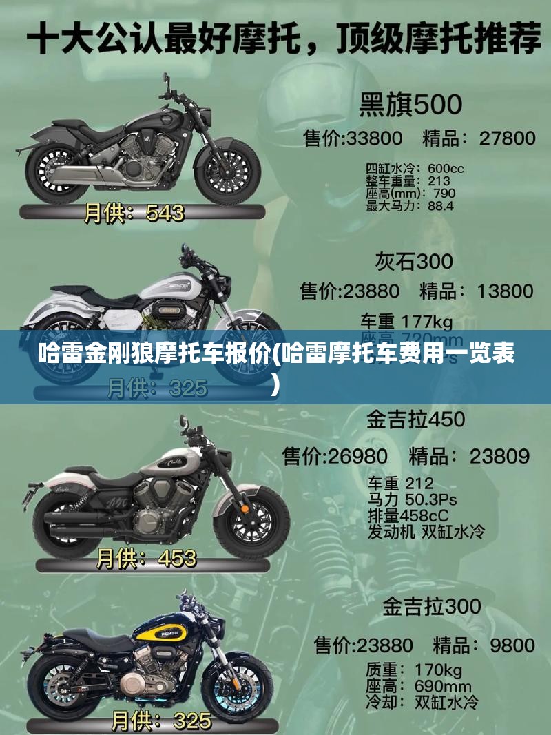 哈雷金刚狼摩托车报价(哈雷摩托车费用一览表) 哈雷金刚狼摩托车报价(哈雷摩托车费用一览表)