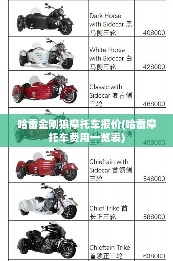哈雷金刚狼摩托车报价(哈雷摩托车费用一览表) 哈雷金刚狼摩托车报价(哈雷摩托车费用一览表)