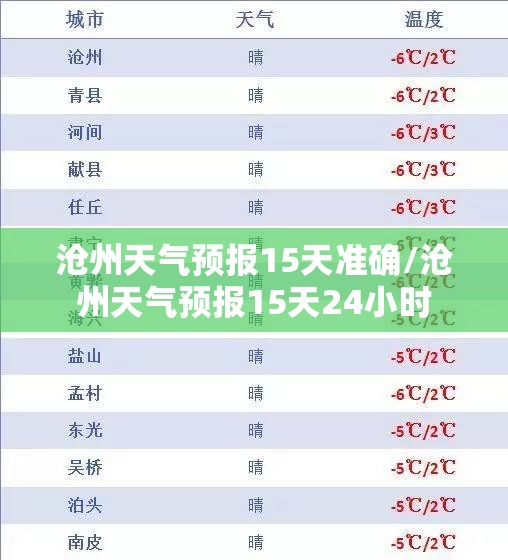 沧州天气预报15天准确/沧州天气预报15天24小时 沧州天气预报15天准确/沧州天气预报15天24小时