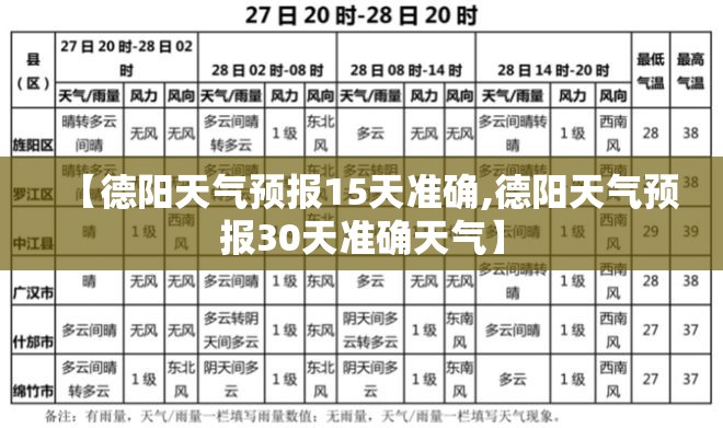 【德阳天气预报15天准确,德阳天气预报30天准确天气】