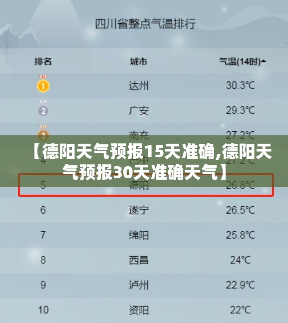【德阳天气预报15天准确,德阳天气预报30天准确天气】