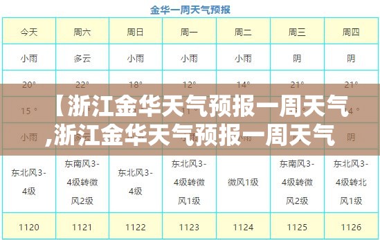 【浙江金华天气预报一周天气,浙江金华天气预报一周天气查询】 【浙江金华天气预报一周天气,浙江金华天气预报一周天气查询】