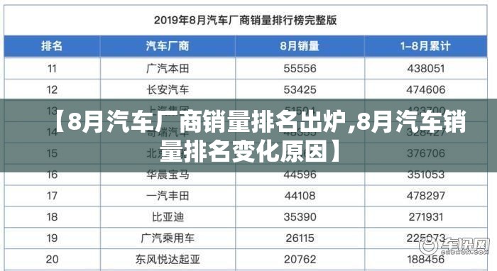 【8月汽车厂商销量排名出炉,8月汽车销量排名变化原因】 【8月汽车厂商销量排名出炉,8月汽车销量排名变化原因】