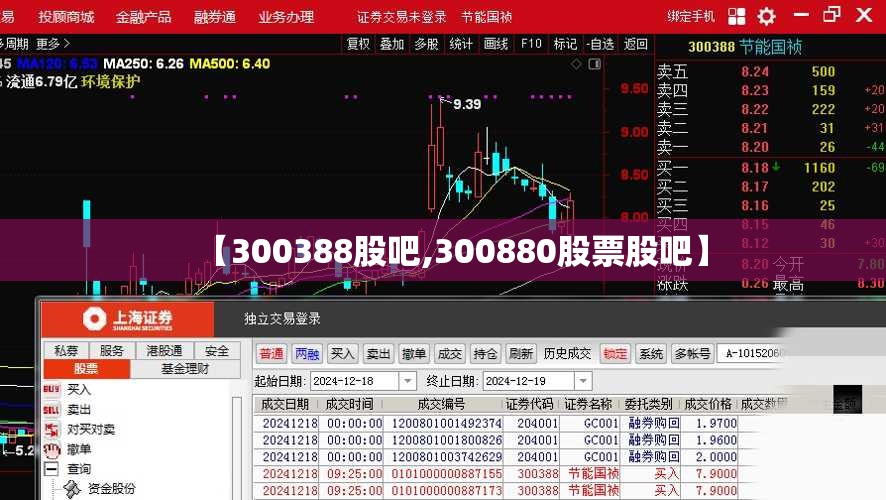 【300388股吧,300880股票股吧】 【300388股吧,300880股票股吧】