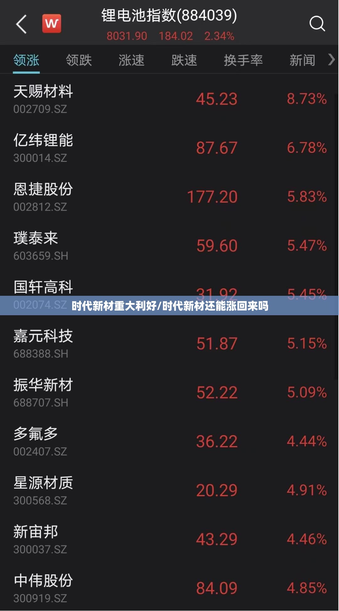 时代新材重大利好/时代新材还能涨回来吗