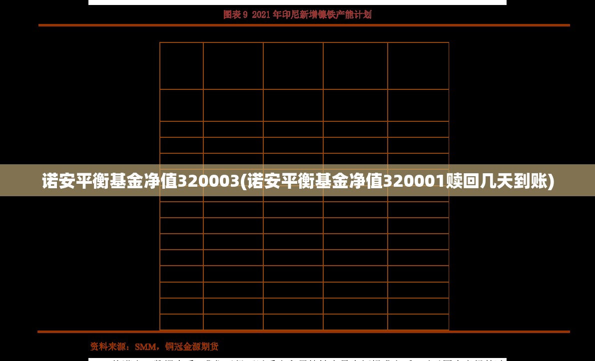 诺安平衡基金净值320003(诺安平衡基金净值320001赎回几天到账)