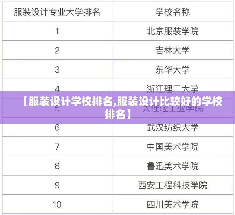 【服装设计学校排名,服装设计比较好的学校排名】 【服装设计学校排名,服装设计比较好的学校排名】
