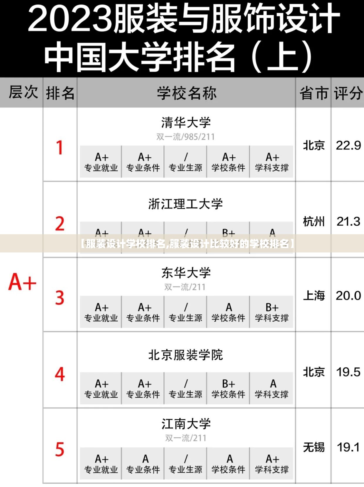 【服装设计学校排名,服装设计比较好的学校排名】 【服装设计学校排名,服装设计比较好的学校排名】