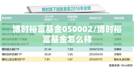 博时裕富基金050002/博时裕富基金怎么样 博时裕富基金050002/博时裕富基金怎么样