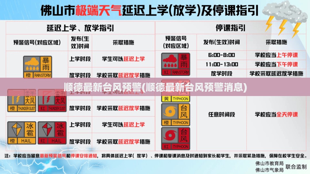 顺德最新台风预警(顺德最新台风预警消息)