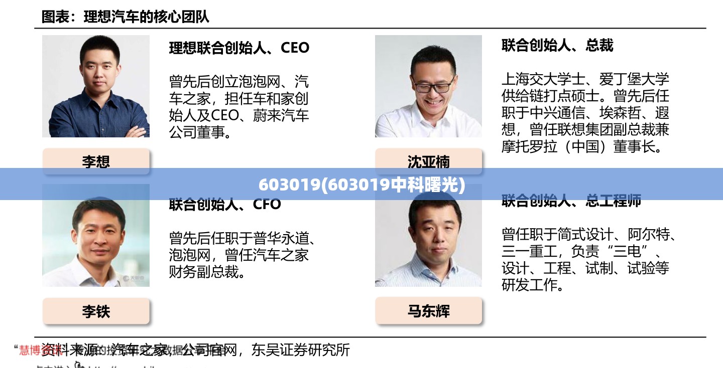 603019(603019中科曙光) 603019(603019中科曙光)