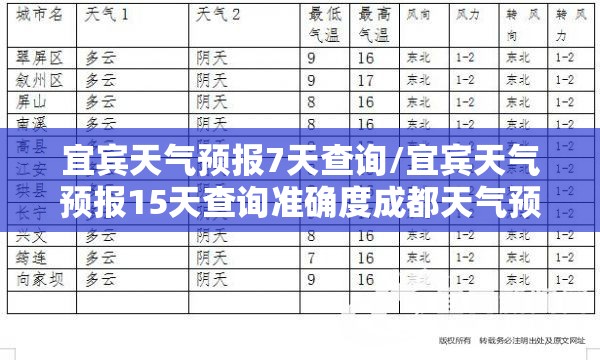 宜宾天气预报7天查询/宜宾天气预报15天查询准确度成都天气预报