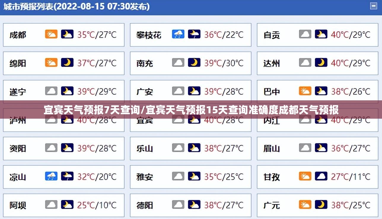 宜宾天气预报7天查询/宜宾天气预报15天查询准确度成都天气预报