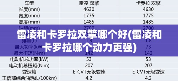 雷凌和卡罗拉双擎哪个好(雷凌和卡罗拉哪个动力更强)