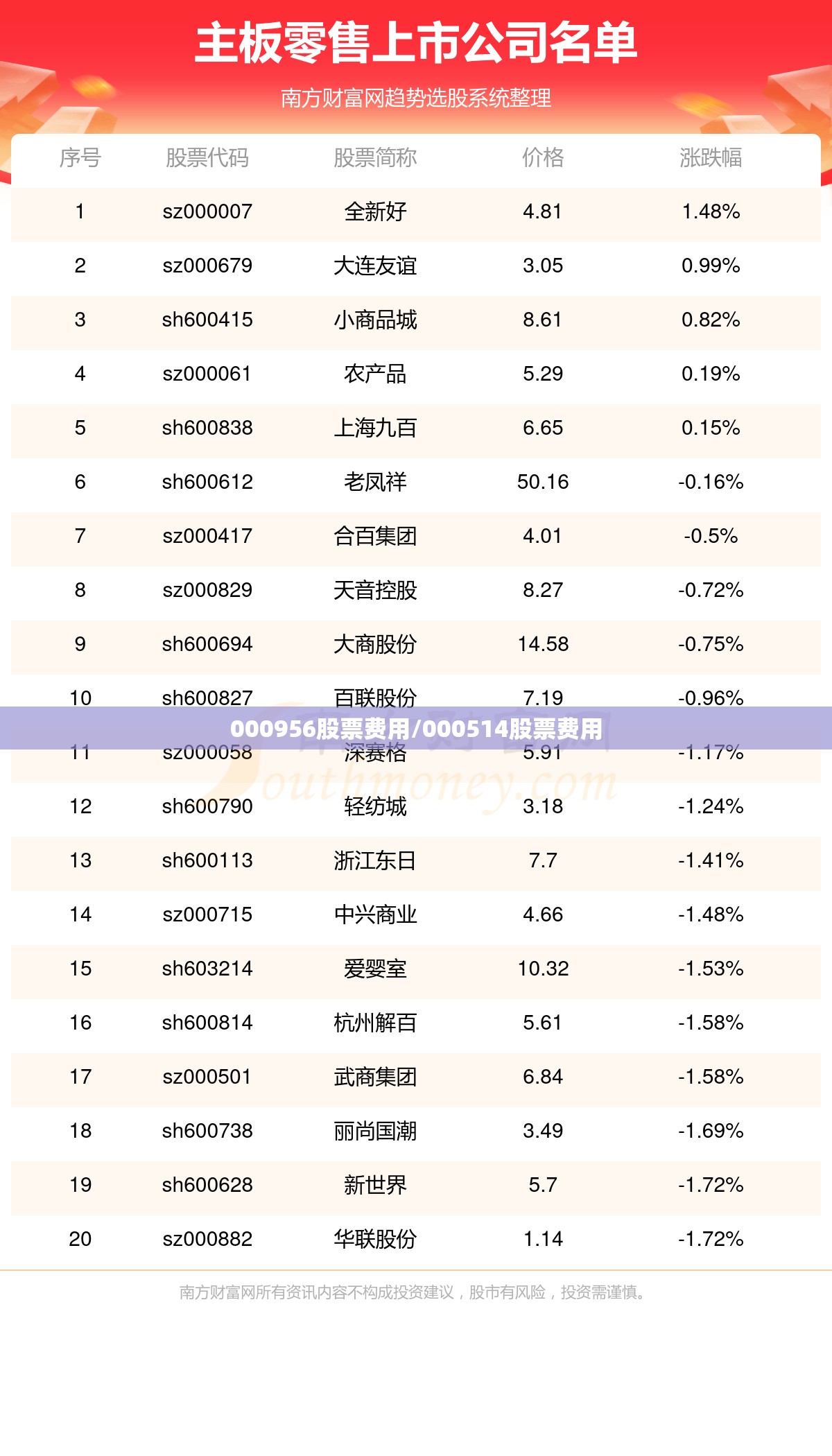 000956股票费用/000514股票费用 000956股票费用/000514股票费用