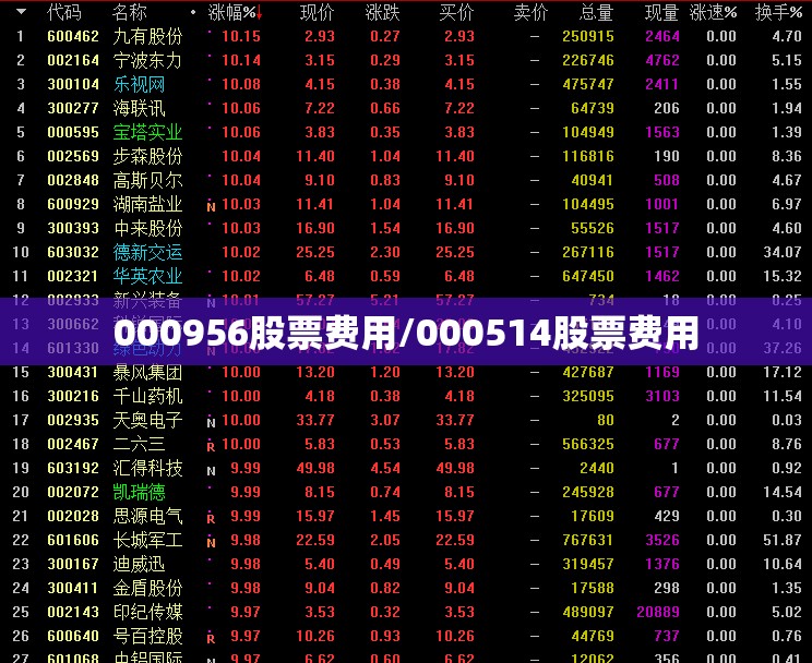 000956股票费用/000514股票费用 000956股票费用/000514股票费用