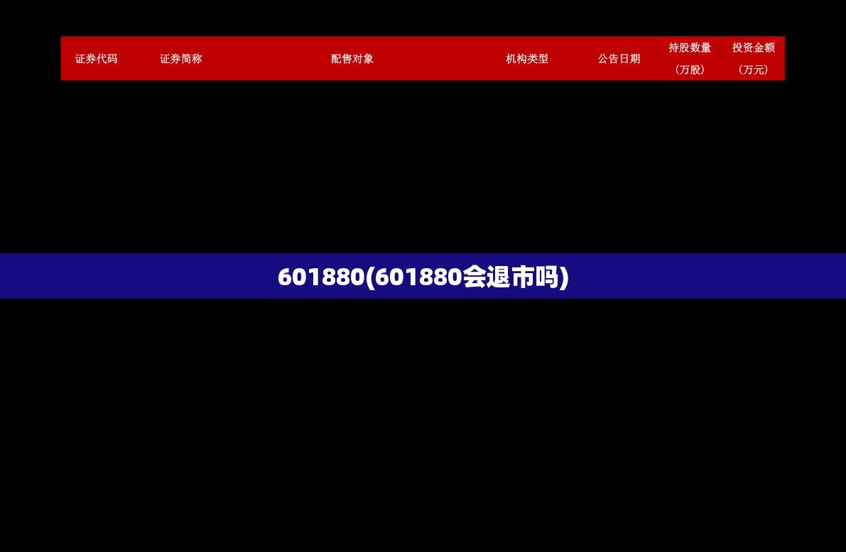 601880(601880会退市吗) 601880(601880会退市吗)