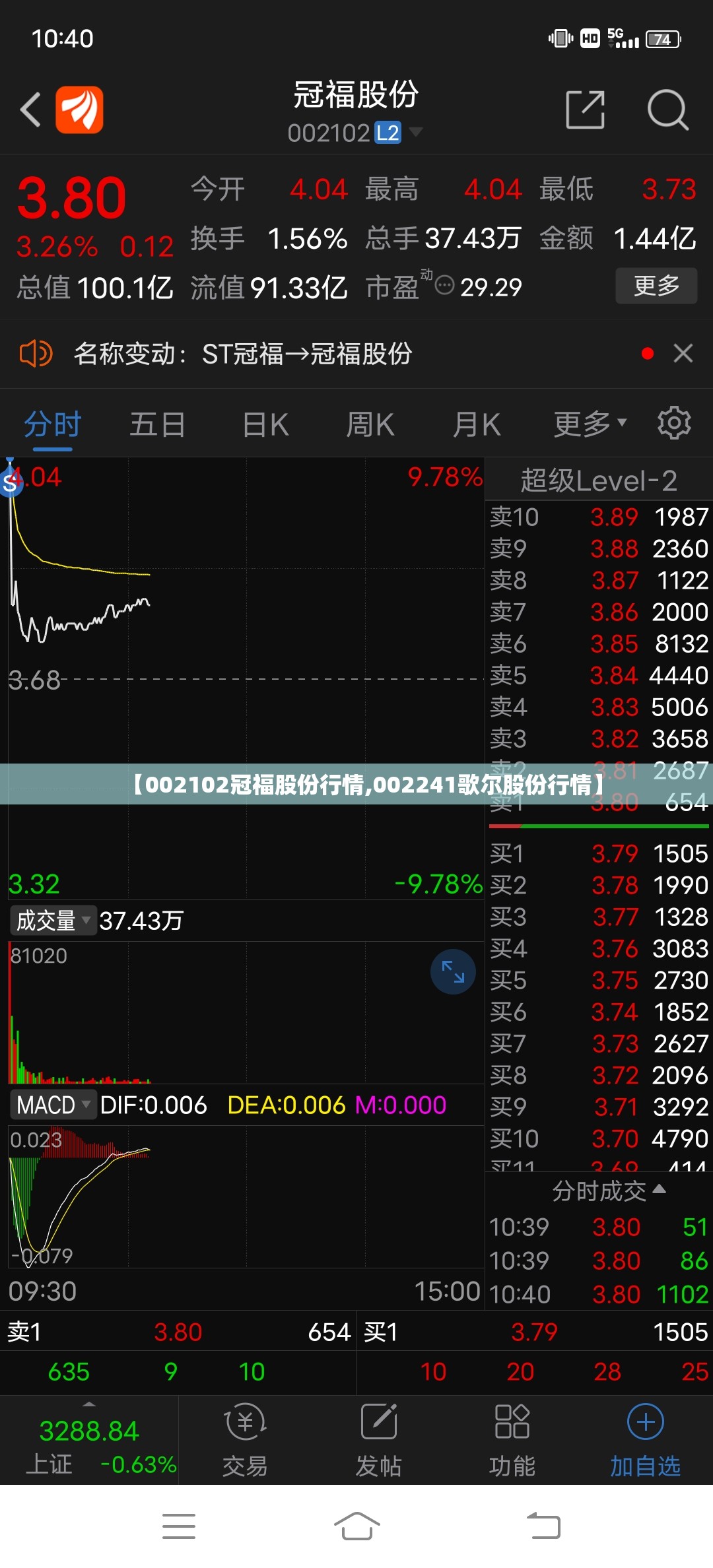 【002102冠福股份行情,002241歌尔股份行情】 【002102冠福股份行情,002241歌尔股份行情】