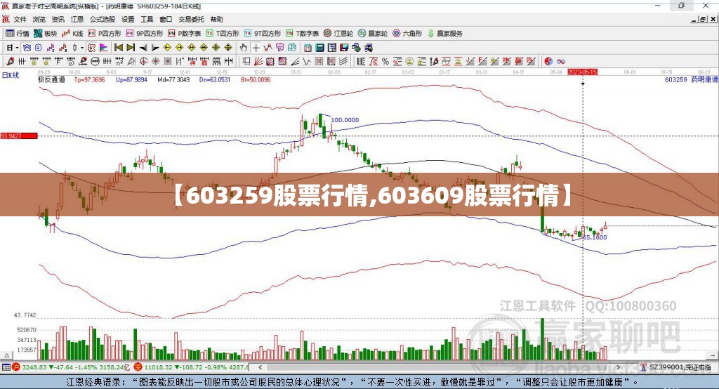 【603259股票行情,603609股票行情】 【603259股票行情,603609股票行情】